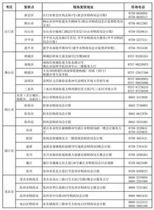 广东省2019年中级会计师考试考后资格复核时间11月4至15日
