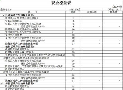 会计新手,excel自动计算财务报表 科目余额 资产负债表等